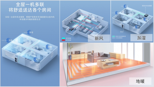 空调可以创造吉尼斯纪录？凯发k8国际什么样的中央(图8)