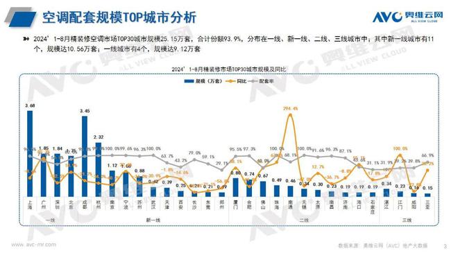 年1-8 月空调市场总结K8凯发天生赢家2024(图2)