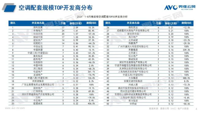 年1-8 月空调市场总结K8凯发天生赢家2024(图1)