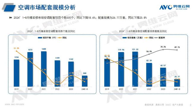 年1-8 月空调市场总结K8凯发天生赢家2024(图3)