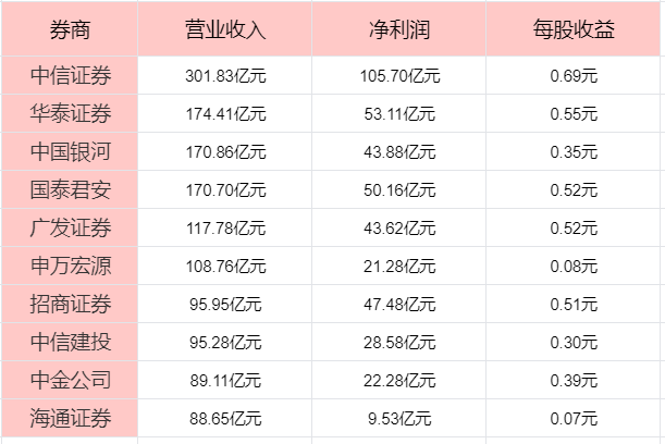 选券商中国十大券商！凯发天生赢家散户如何(图1)